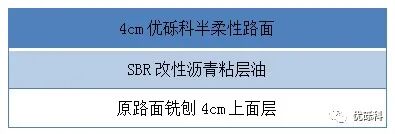 金山新卫公路半柔性路面应用 现场图 2